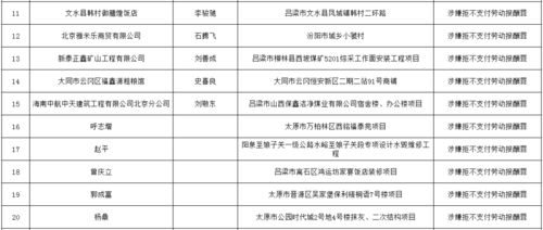 100起 这些人拒不支付劳动报酬 拖欠工资 被曝光了 附名单