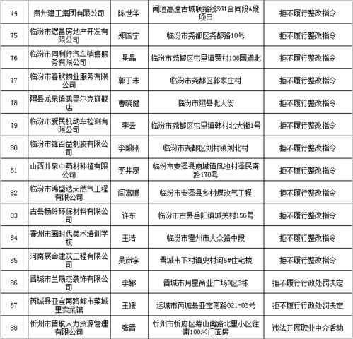 吕梁 多家单位因拖欠工资问题被公布 附名单