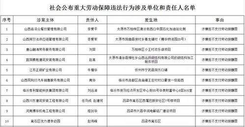 100起 这些人拒不支付劳动报酬 拖欠工资 被曝光了