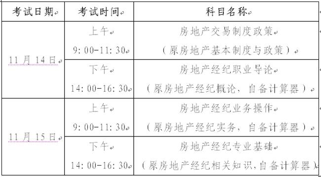 关于做好2015年房地产经纪人职业资格