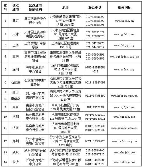 中国房地产经纪人网发布2021上半年职业资格证书领取通告