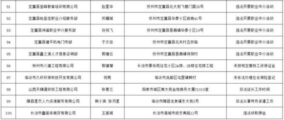 100起!这些人拒不支付劳动报酬、拖欠工资…被曝光了!(附名单)