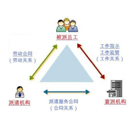 苏州劳务派遣|劳务派遣|英格玛智能外包服务